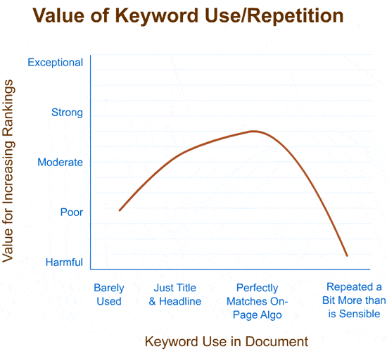 value-keyword-use.gif