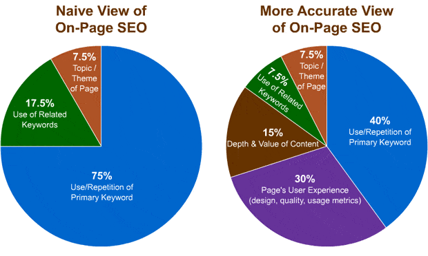 view-on-page-seo(1).gif