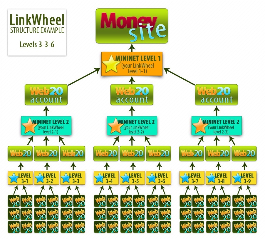 White%20Linkwheel.jpg