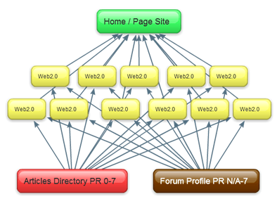 xay-dung-link-pỷamid.png