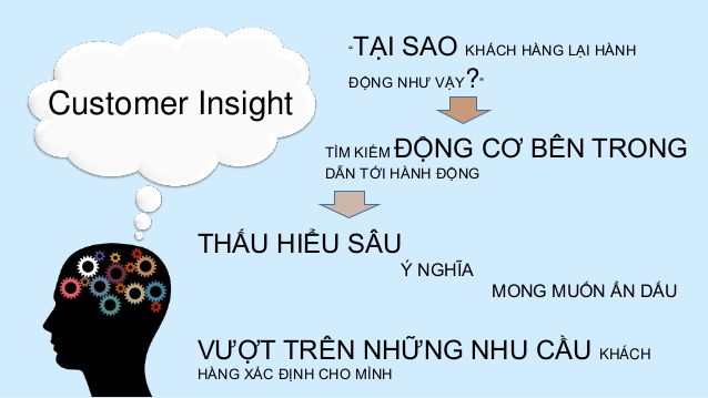 young-marketer-elite-2013-assignment-11-nguyen-hoang-lannguyen-vu-hoai-trinh-2-638.jpg