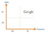 google-utility-frequency.jpg