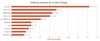 Overview- idichvuseo.com on Ahrefs.jpg