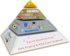 link-pyramid.png