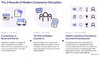 3_rounds_of_modern_commerce_disruption_kahuna-1200x689-800x459.jpg