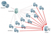 ddos-300x203.png